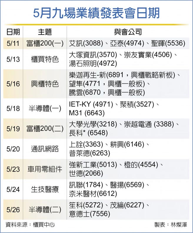 5月九场业绩发表会日期
