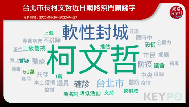 image source:KEYPO大数据关键引擎