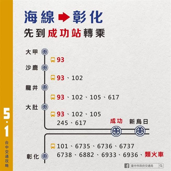 因应台铁51停驶，台中市交通局争取两条类火车临时客运路线，满足当天的通勤、旅客运输需求。（交通局提供／谢琼云台中传真）