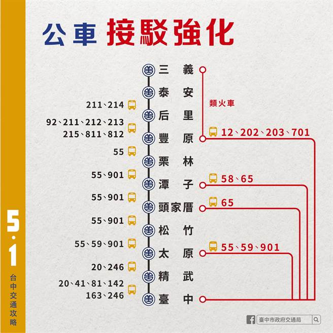 因应台铁51停驶，台中市交通局争取两条类火车临时客运路线，满足当天的通勤、旅客运输需求。（交通局提供／谢琼云台中传真）