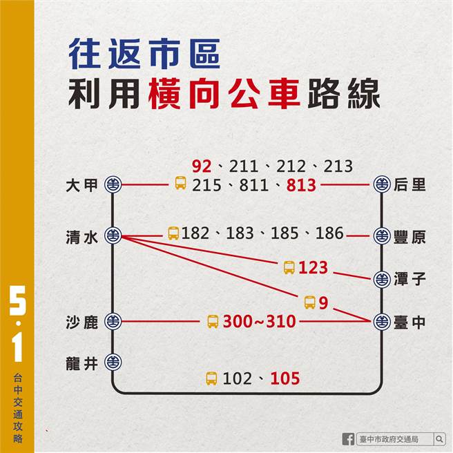 因应台铁51停驶，台中市交通局争取两条类火车临时客运路线，满足当天的通勤、旅客运输需求。（交通局提供／谢琼云台中传真）