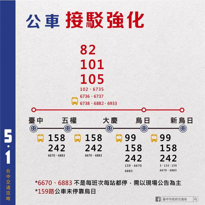 因应台铁51停驶，台中市交通局争取两条类火车临时客运路线，满足当天的通勤、旅客运输需求。（交通局提供／谢琼云台中传真）
