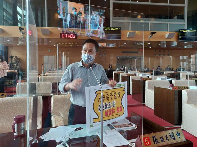 台中市议员张耀中指台中市劳工平均年薪在6都中敬陪末座，消费物价指数、房贷负担率却居高不下，沦为血汗劳工城市，如何好意思自称宜居城市。（谢琼云摄）