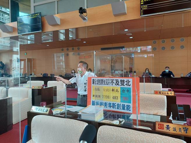 台中市议员何文海指出台中市青创基地新创数低迷，仅281家，质疑是鼓励条件不够，辅导绩效不彰。（谢琼云摄）