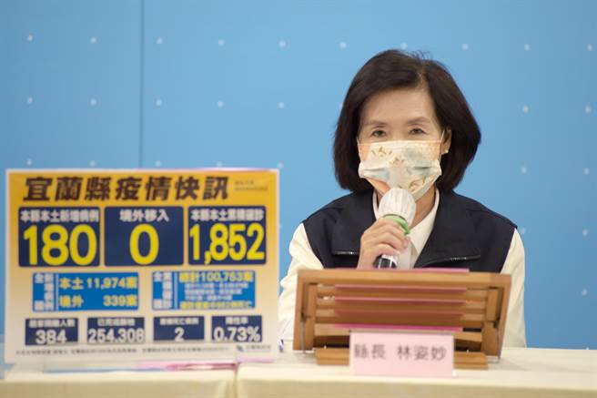 宜兰县今天新增180人确诊，宜兰县长林姿妙宣布，县内儿童疫苗施打将在5月9日启动。（宜兰县政府提供／李忠一宜兰传真）