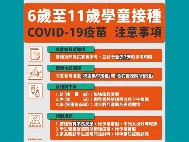嘉义县今天新增26名确诊案例，5月2日6到11岁学童疫苗接种将开打。（嘉义县政府提供／张亦惠嘉县传真）