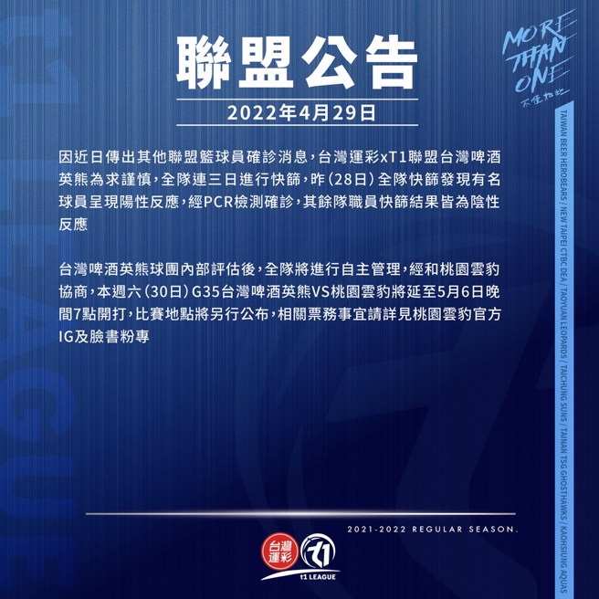 台啤英熊成为T1联盟首支出现球员确诊的球队。(T1联盟提供)