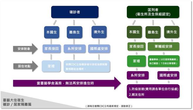 疫情扩大  臺艺大紧急宣导应变措施