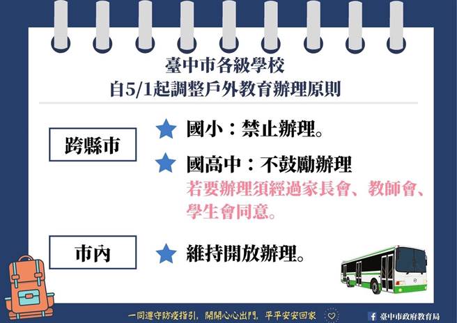 台中市各級學校自5月1日起調整戶外教育辦理原則，國小跨縣市戶外教育、畢旅禁止辦理；國、高中則不鼓勵辦理。（台中市政府提供／盧金足台中傳真）