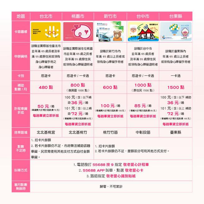 （台湾大车队是全台最多敬老爱心卡配合的车队。图／业者提供）