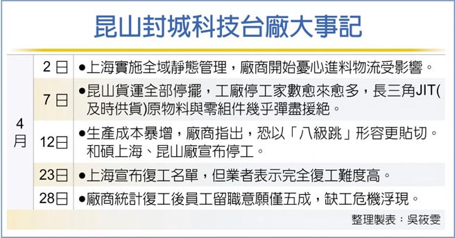 昆山封城科技台厂大事记