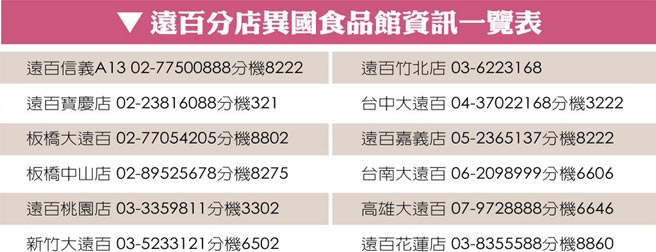 遠百分店異國食品館資訊一覽表