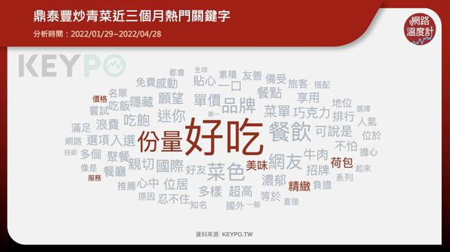 image source:《KEYPO大数据关键引擎》