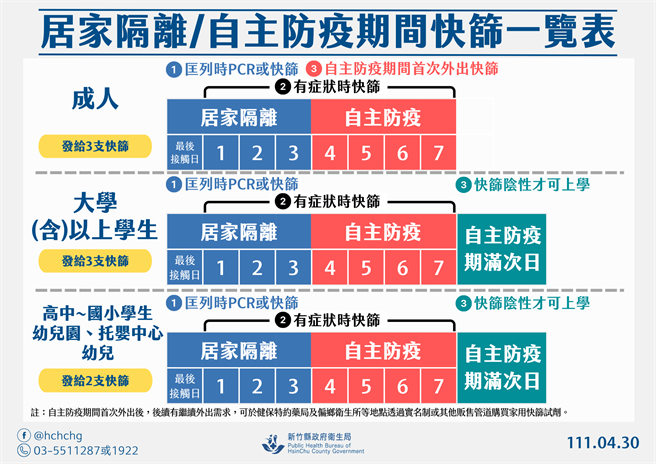 新竹县居家隔离一览表。（新竹县府提供／邱立雅竹县传真）