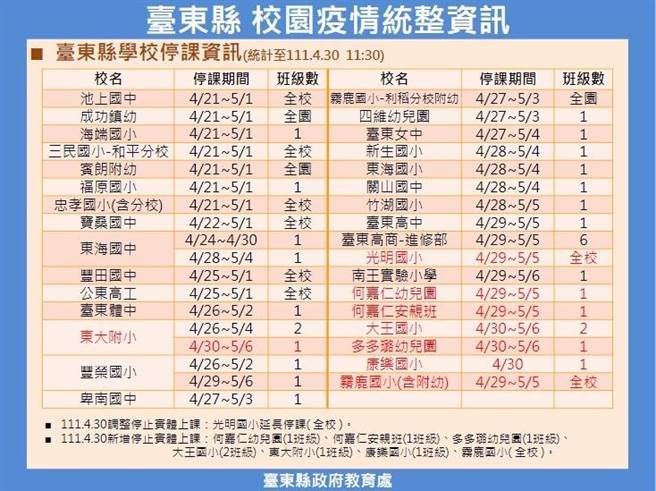 台东县停课资讯。（台东县府提供／蔡旻妤台东传真）