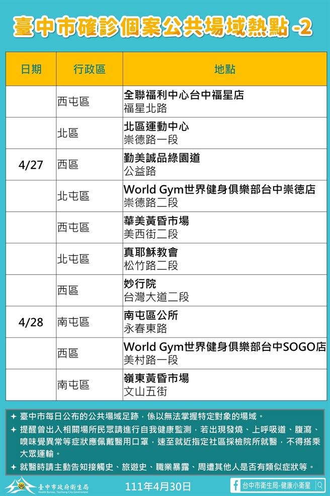 台中市政府30日公告两页新增确诊个案热点足迹。（台中市政府提供）
