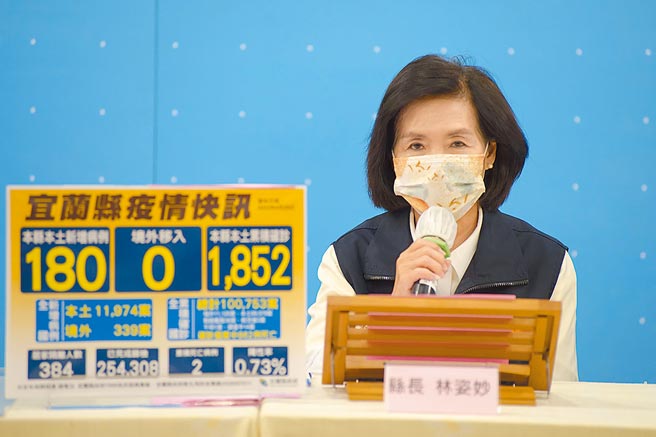 宜蘭縣29日新增180人確診，宜蘭縣長林姿妙呼籲縣民做好防疫措施，才能早日擺脫疫情陰霾。（宜蘭縣政府提供／李忠一宜蘭傳真）