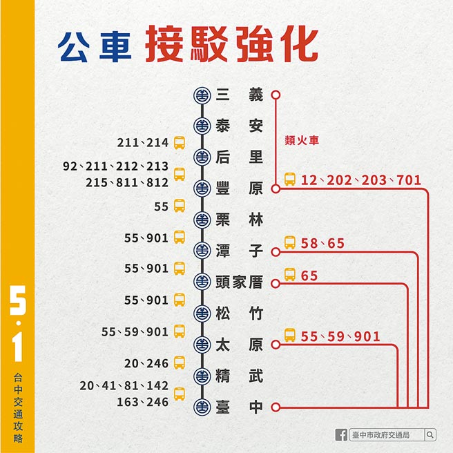 因應台鐵五一停駛，台中市交通局爭取兩條類火車臨時客運路線，滿足當天的通勤、旅客運輸需求。（台中市交通局提供／謝瓊雲台中傳真）