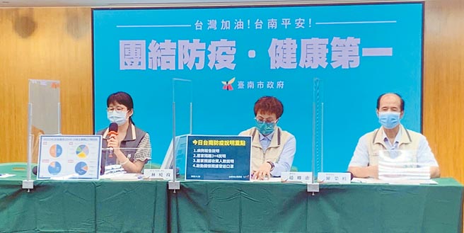 台南市政府防疫记者会29日宣布新增227例确诊。（市府提供／洪荣志台南传真）