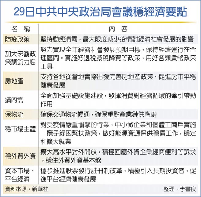 29日中共中央政治局会议稳经济要点