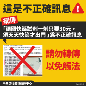 德國快篩劑只要30元？指揮中心喊假的 轉傳會觸法