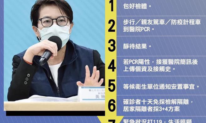 黄珊珊》快筛阳性怎么办？七步骤要记住！