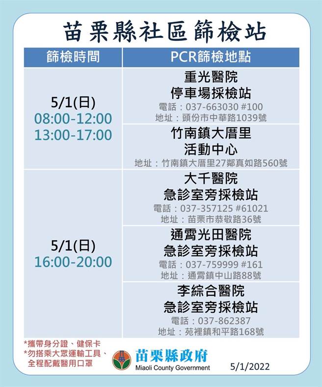 社区快筛站时间地点。（苗栗县政府提供／李京升苗栗传真）