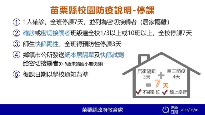 校园防疫规定。（苗栗县政府提供／李京升苗栗传真）