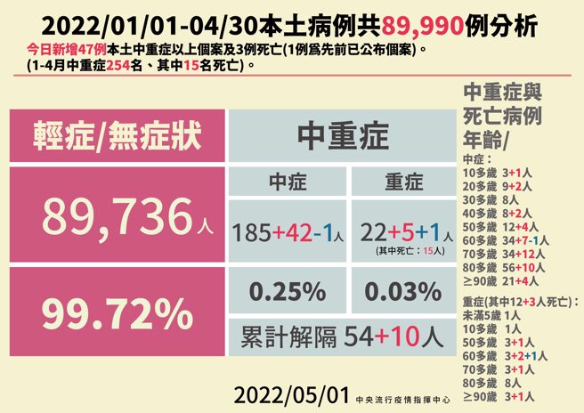 （指挥中心提供）