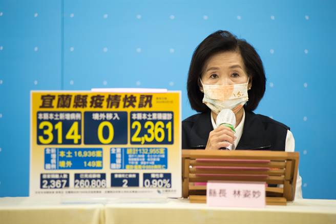 中央宣布今日（1日）新增314个确诊案例，其中南澳乡新增34例，收容所则新增1例为工作人员，其余皆为零星个案，疫调中。（宜兰县卫生局提供／吴佩蓉宜兰传真）