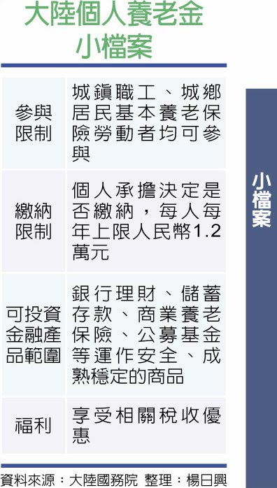 大陆个人养老金小檔案
