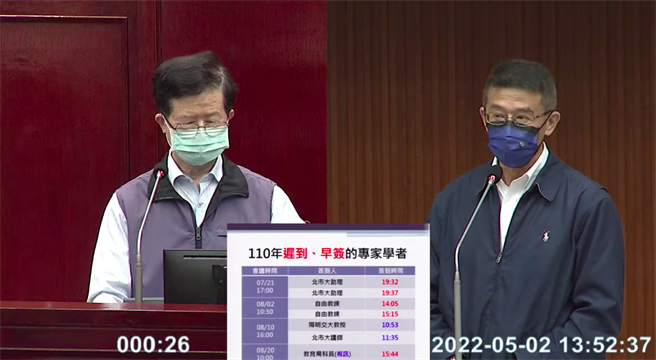 北市议员王浩认为「高龄健康前瞻中心」耗资近2千万迭床架屋。（摘自议会YT）