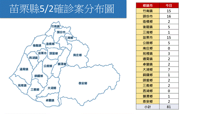 确诊者分布乡镇市。（苗栗县政府提供／李京升苗栗传真）