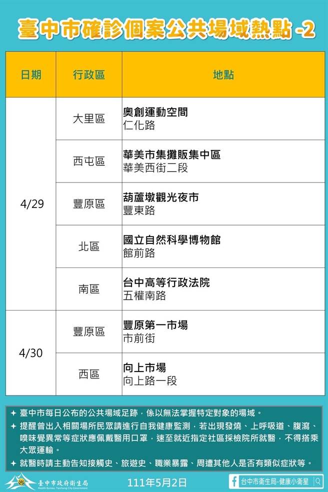 台中市今日新增确诊个案热点足迹。（台中市府提供／卢金足台中传真）