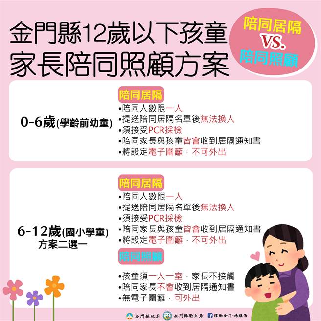 金门县12岁以下学童陪同照顾方案。（县府提供）
