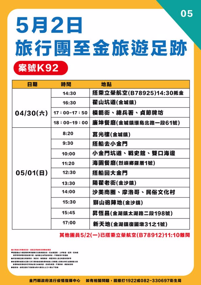 金门今日新增确诊13人，最新疫情状况之五。（县府提供）