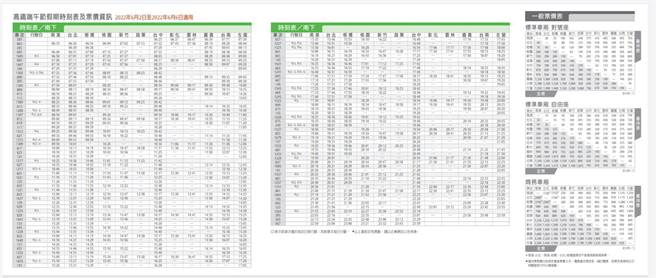 高鐵端午疏運班次(高鐵提供)