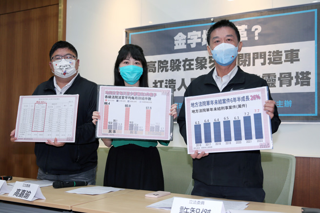 民進黨立委許智傑（右起）、高嘉瑜、蔡易餘3日在立法院召開記者會，指出司法院版刑事訴訟金字塔上訴（第三審）草案存有4點疑義，包括曲解司改國是會議的目標、不當限制人民訴訟權、司法裁判見解凌駕於法律讓體系失衡、未與憲法訴訟法銜接，草案也看不到以「堅實的事實審」為前提的配套措施，讓人民對司法制度仍存有疑慮。（黃世麒攝）