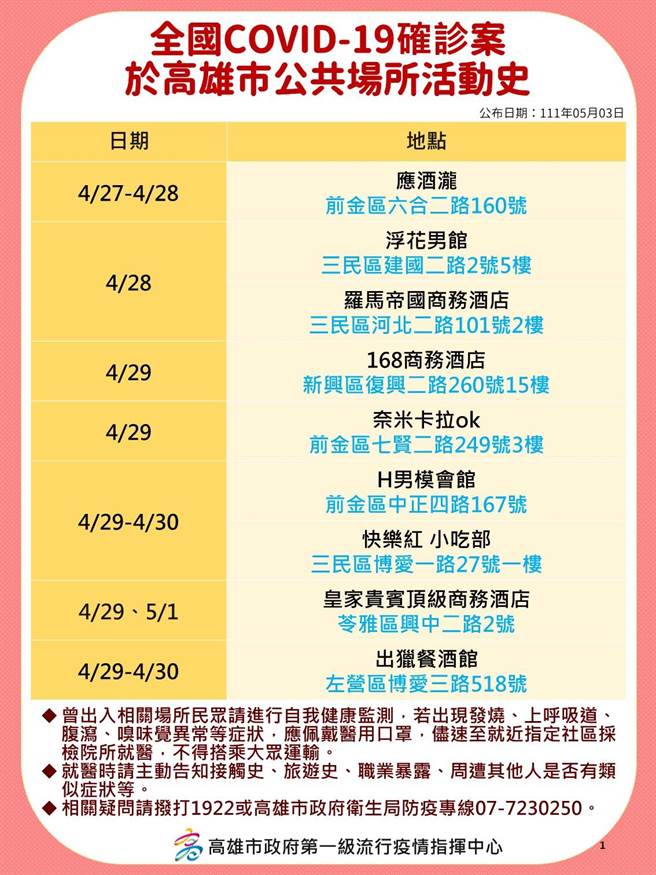 卫生局公布确诊者相关足迹。（高市卫生局提供／袁庭尧高雄传真）