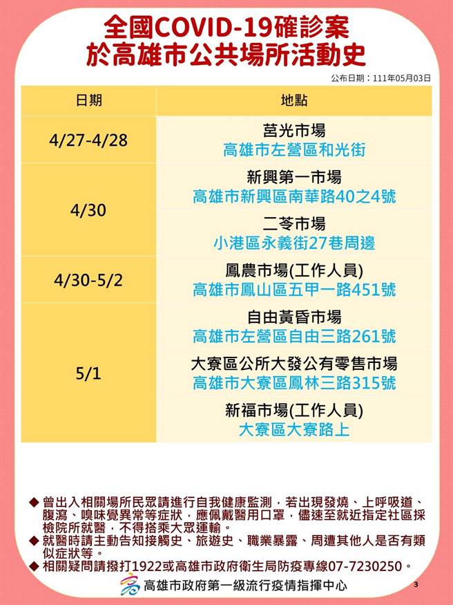 卫生局公布确诊者相关足迹。（高市卫生局提供／袁庭尧高雄传真）