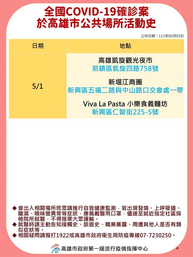 卫生局公布确诊者相关足迹。（高市卫生局提供／袁庭尧高雄传真）