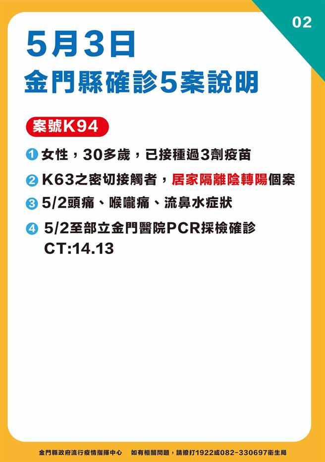 金門今天新增5例確診，最新疫情狀況之二。（縣府提供）