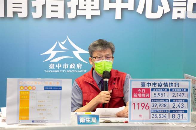 台中市卫生局长表示，台中市3日新增3名中症患者。（台中市政府提供）