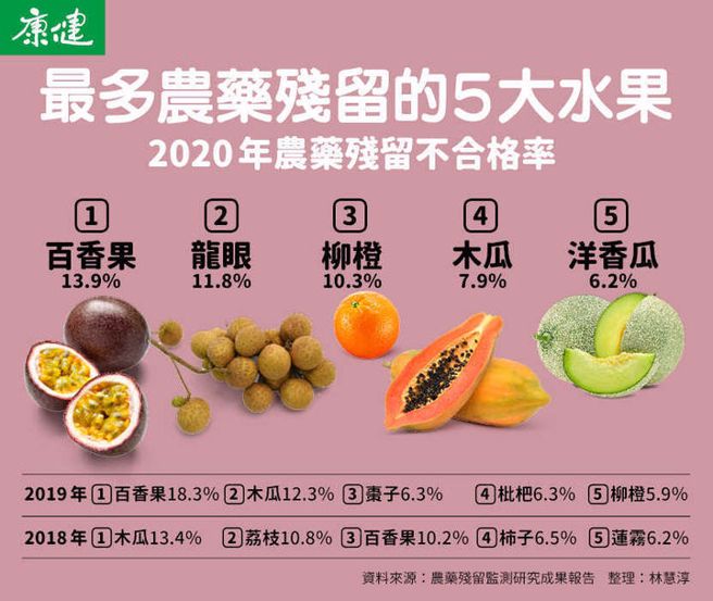 （图片来源 / 康健杂志提供 郑佳玲制图）