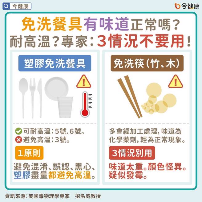 (图/今健康提供)