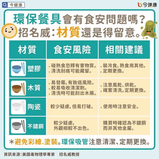 (图/今健康提供)