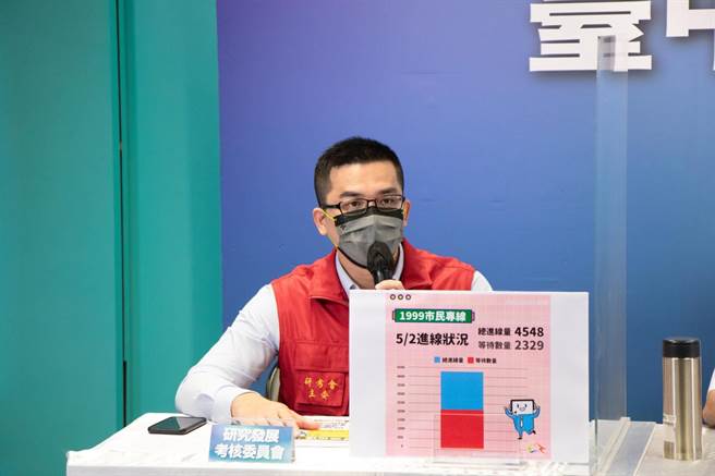 台中市政府研考會主委吳皇昇鼓勵，大家多利用1999線上諮詢的方式，以減輕1999話務中心的負擔。（台中市政府提供）