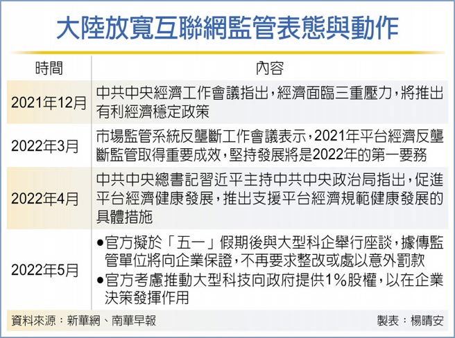 大陆放宽互联网监管表态与动作