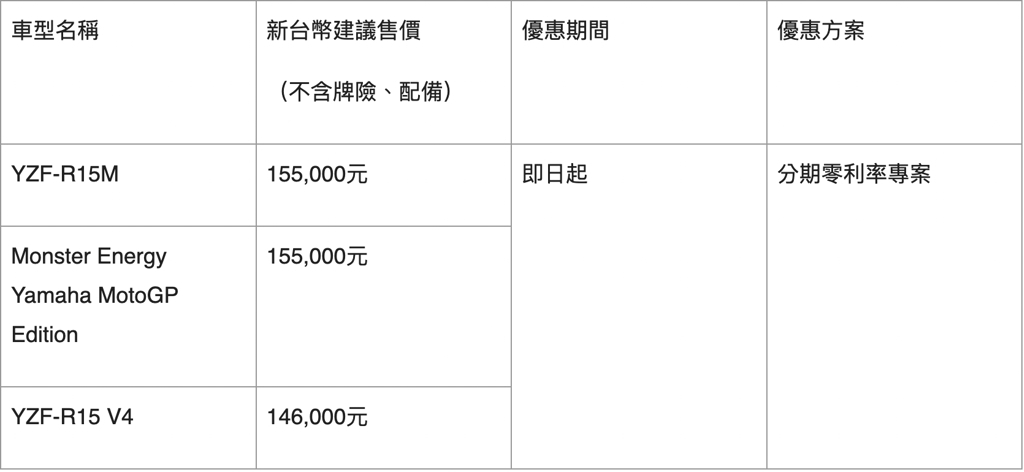 Yamaha 宣告 YZF-R15 V4 / YZF-R15M 於第三季正式登台！即日 14.6 萬起開放預購（圖/2gamesome)