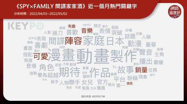 image source：《KEYPO大数据关键引擎》